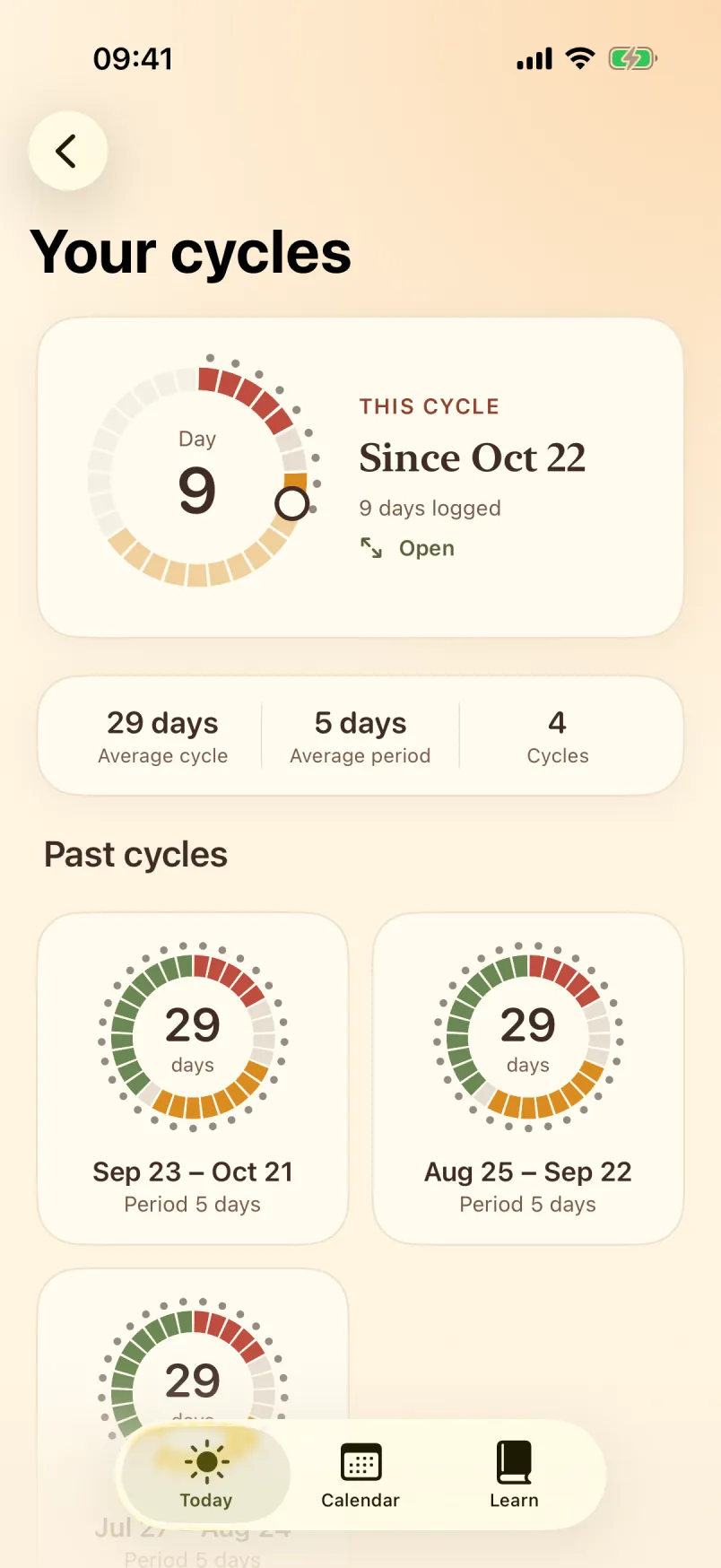 Your cycles: the current cycle, averages, and every past cycle as a ring