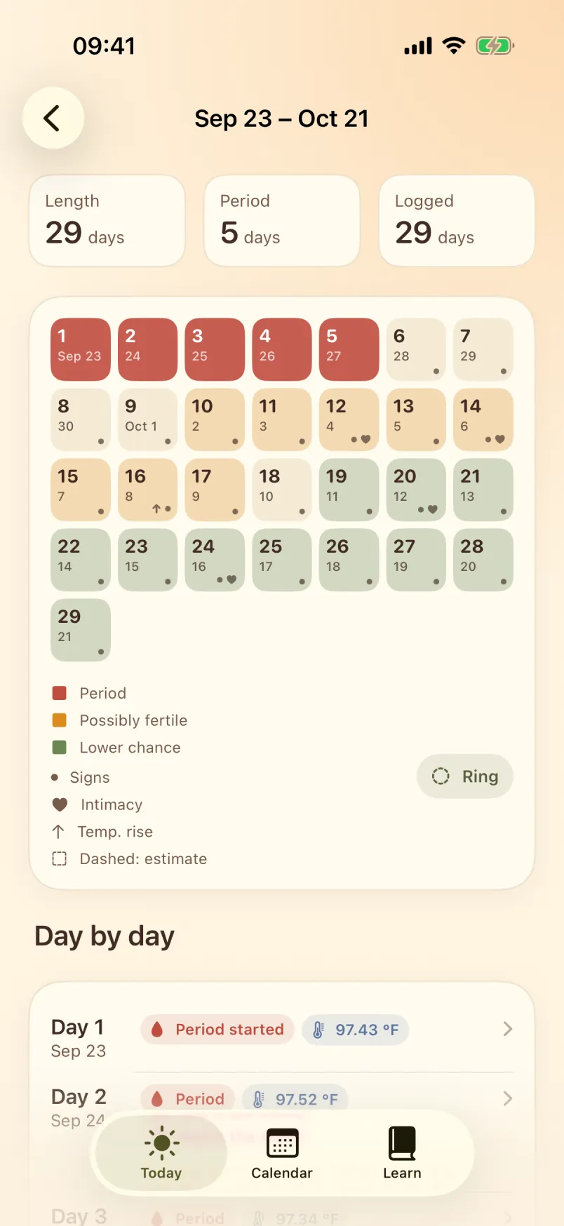 A past cycle unfurled into a calendar of cycle days