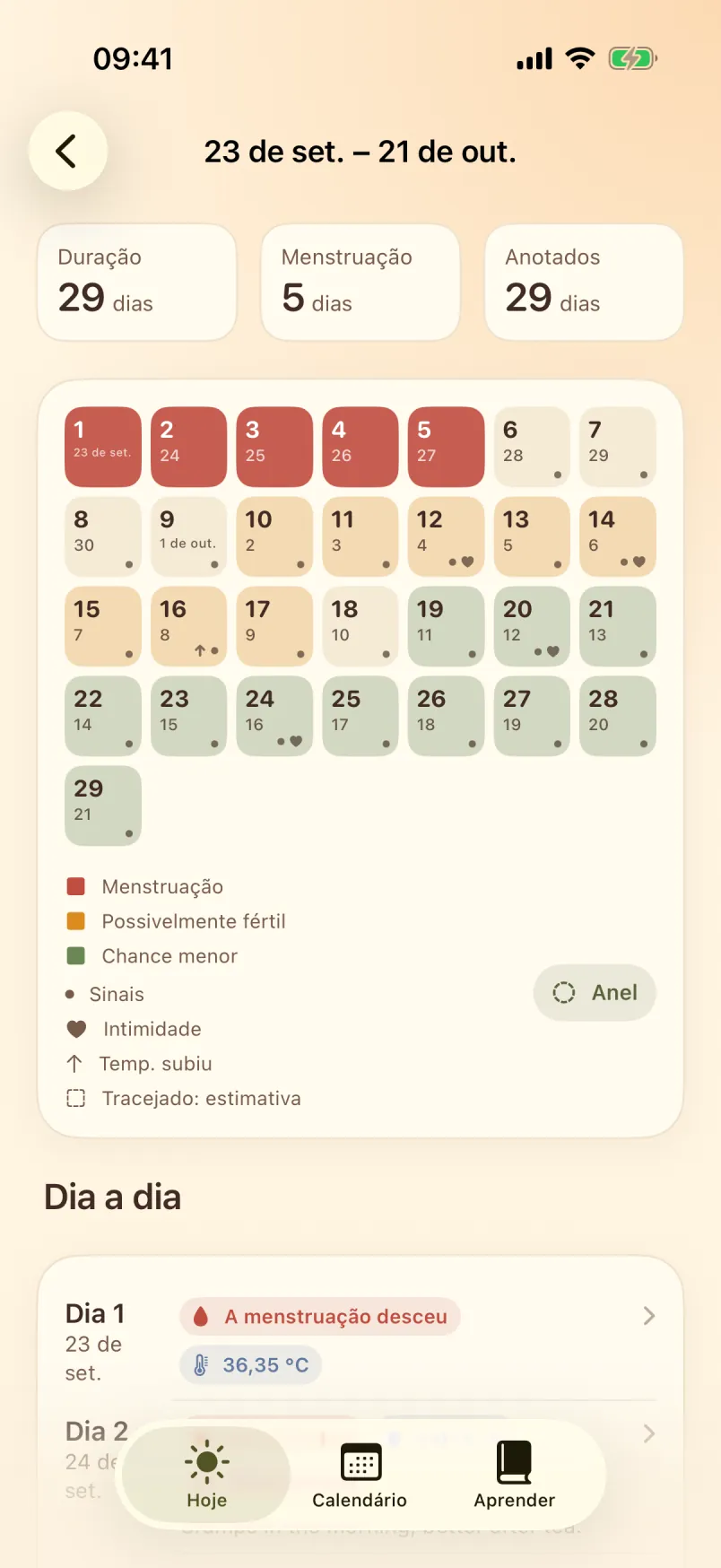 Um ciclo anterior desenrolado num calendário de dias do ciclo